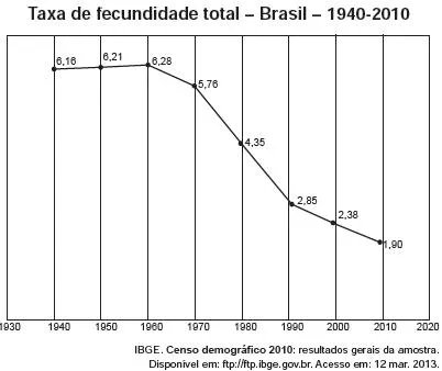 Controle Populacional no Brasil: Entre Políticas Eugenistas e os Direitos Reprodutivos