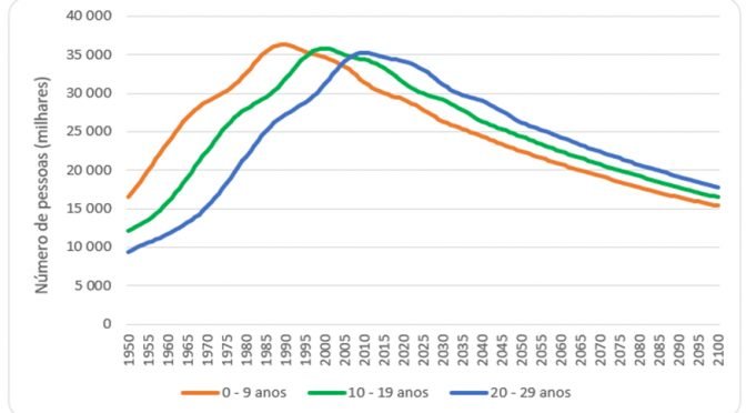 Brasil em Alerta: Recontagem Populacional em 2025 é Essencial para o Futuro Econômico e Social do País!