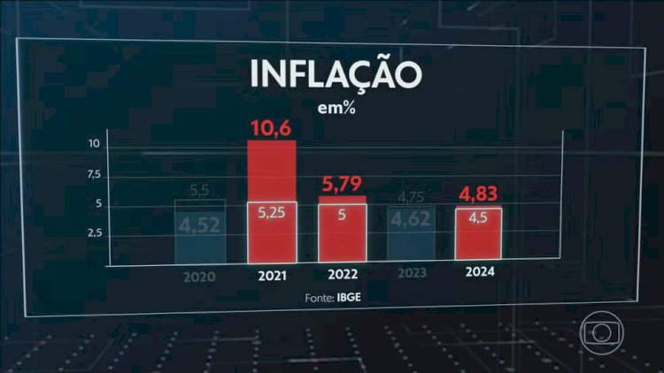 Economia em 2025: Juros Altos, Inflação Resistente e Oportunidades no Mercado de Trabalho