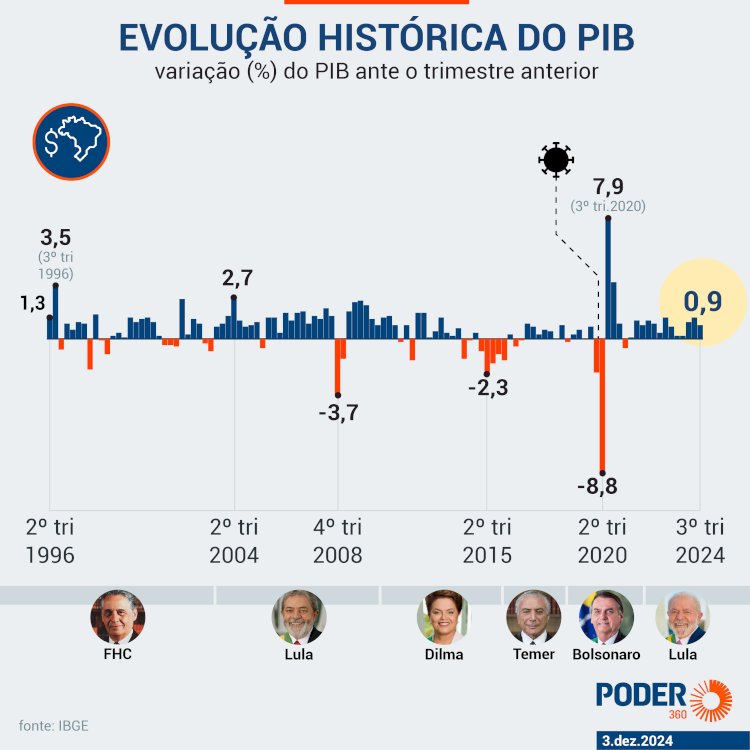 Lula: Avanços e Conquistas no Brasil – Um Resumo Completo de Seus Mandatos