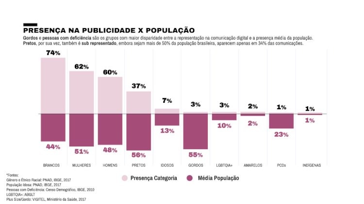 Avanços LGBTQ+: Mais Inclusão na Política, Turismo e Mercado de Trabalho no Brasil